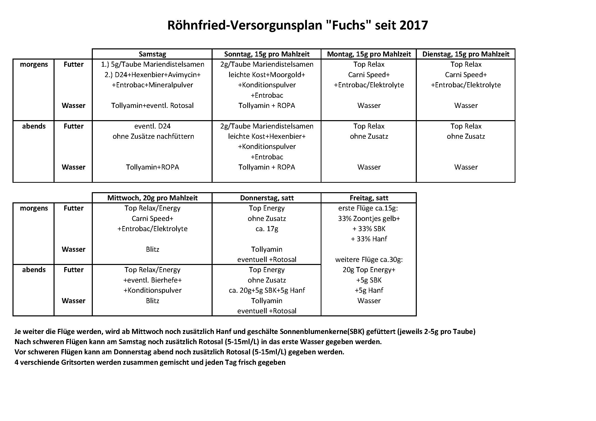 Futterplan2017 Fuchs